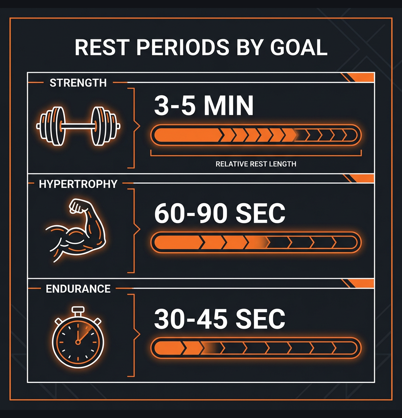 Diagram illustrating key concepts from Rest Periods: How Long to Wait Between Sets for Strength and Size