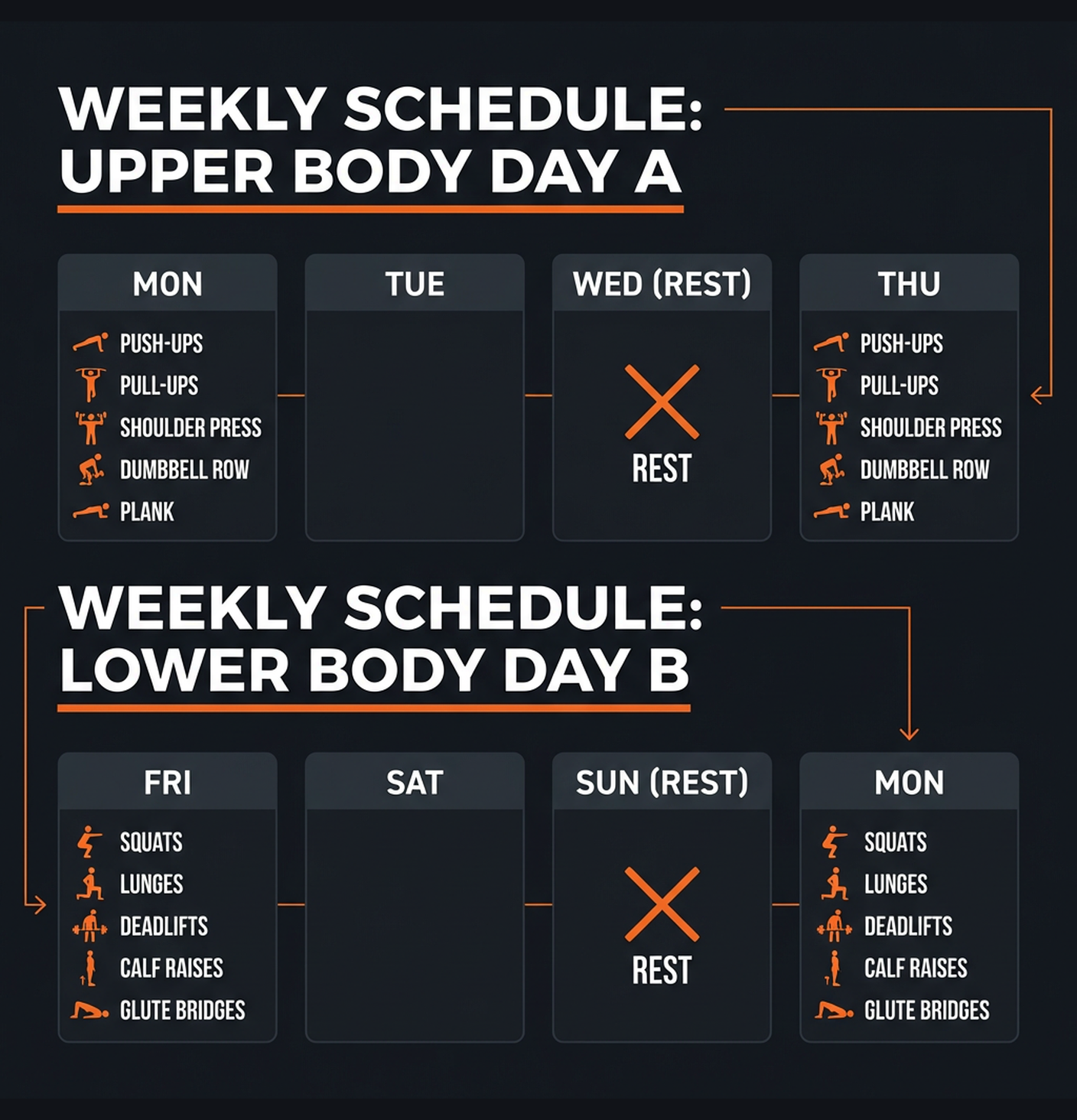Diagram illustrating key concepts from 45-Minute Hypertrophy Express