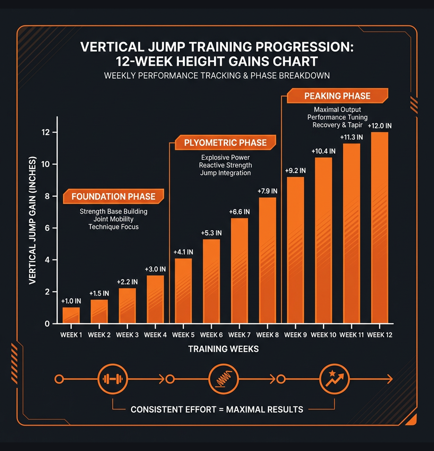 Diagram illustrating key concepts from Basketball: Vertical Jump & Court Performance