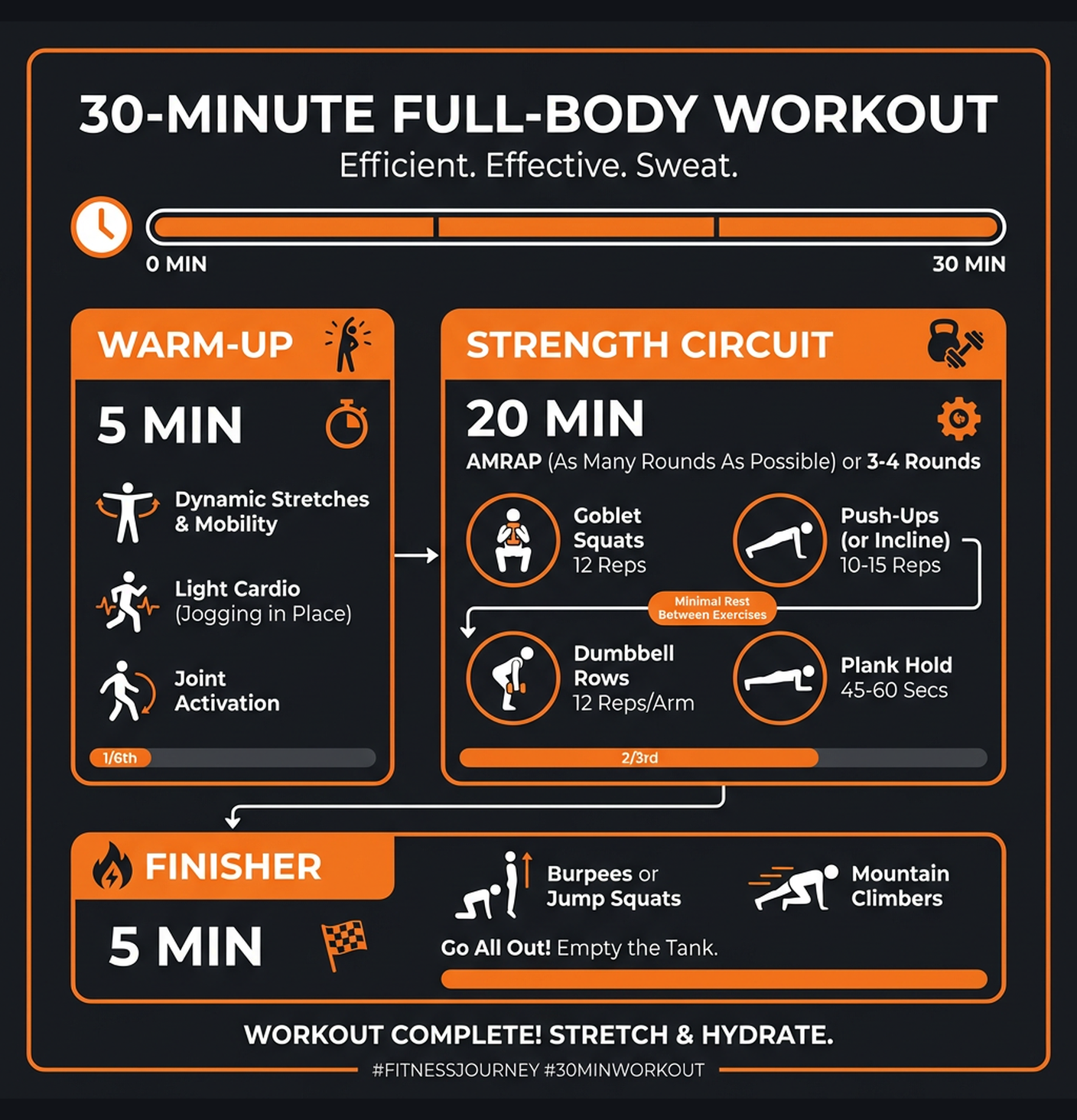Diagram illustrating key concepts from Busy Parent: 30-Minute Training
