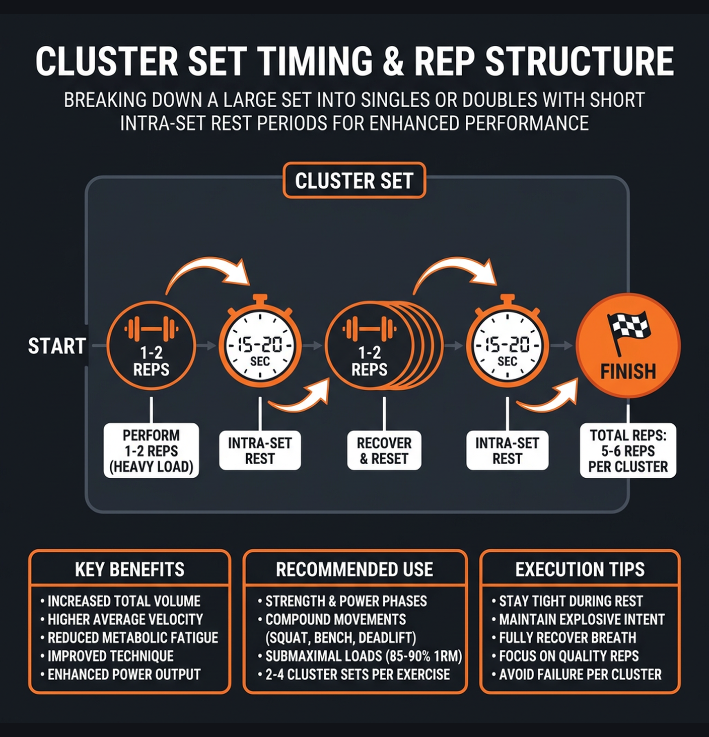 Diagram illustrating key concepts from Cluster Set Strength & Power