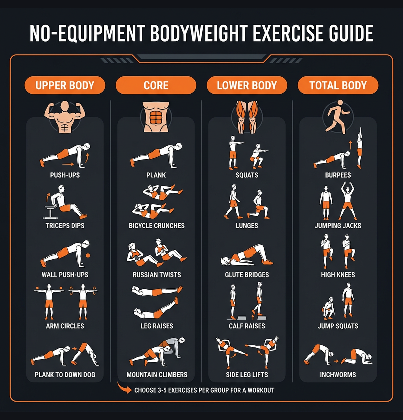 Diagram illustrating key concepts from College Student: Dorm Room Workout