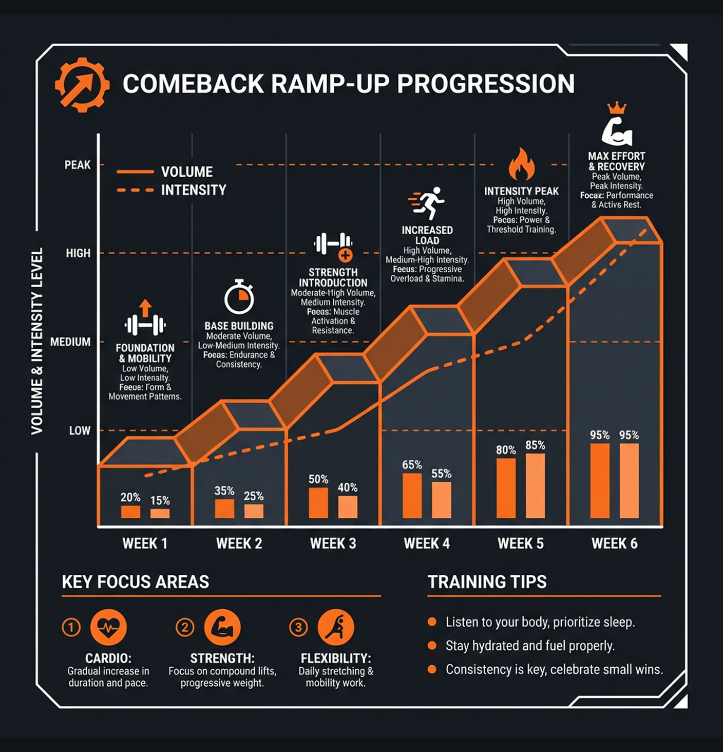 Diagram illustrating key concepts from Comeback: Returning After Time Off