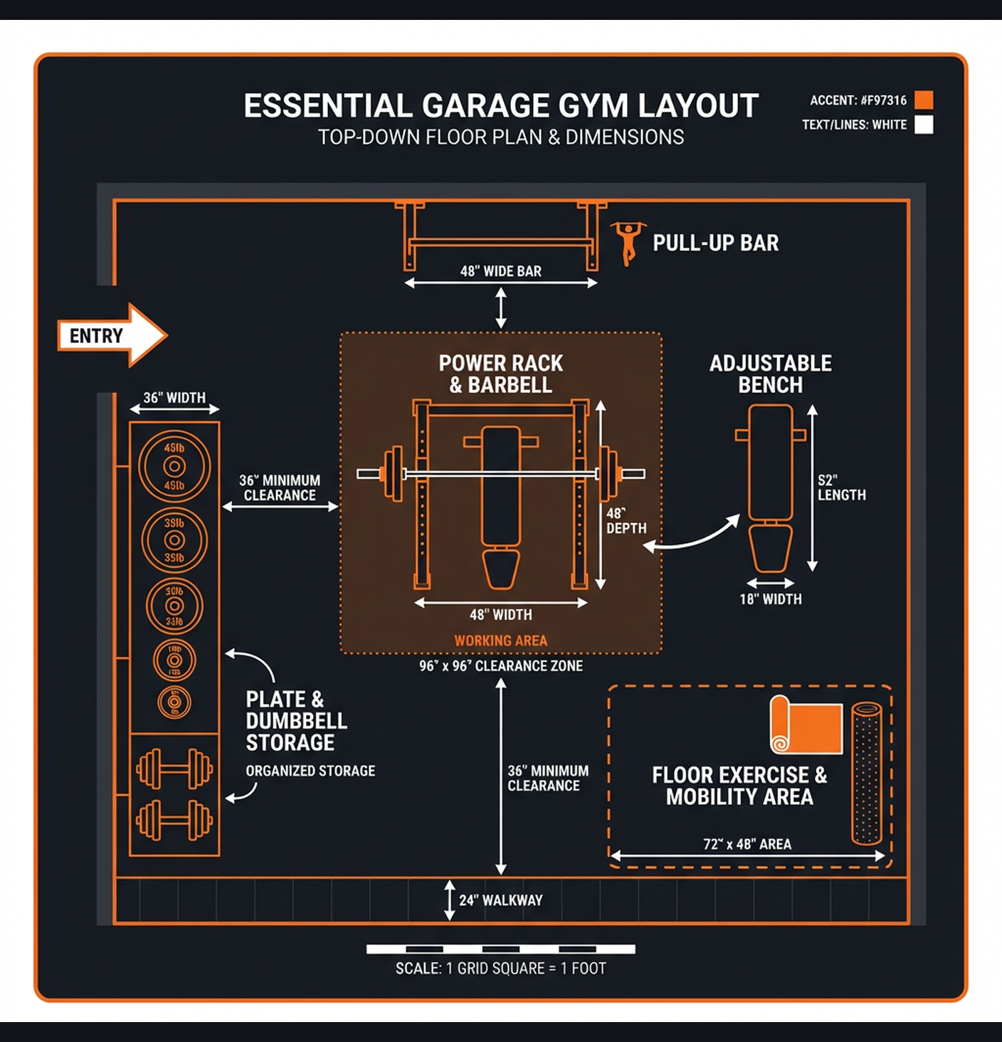 Diagram illustrating key concepts from Garage Gym Essentials: Home Training