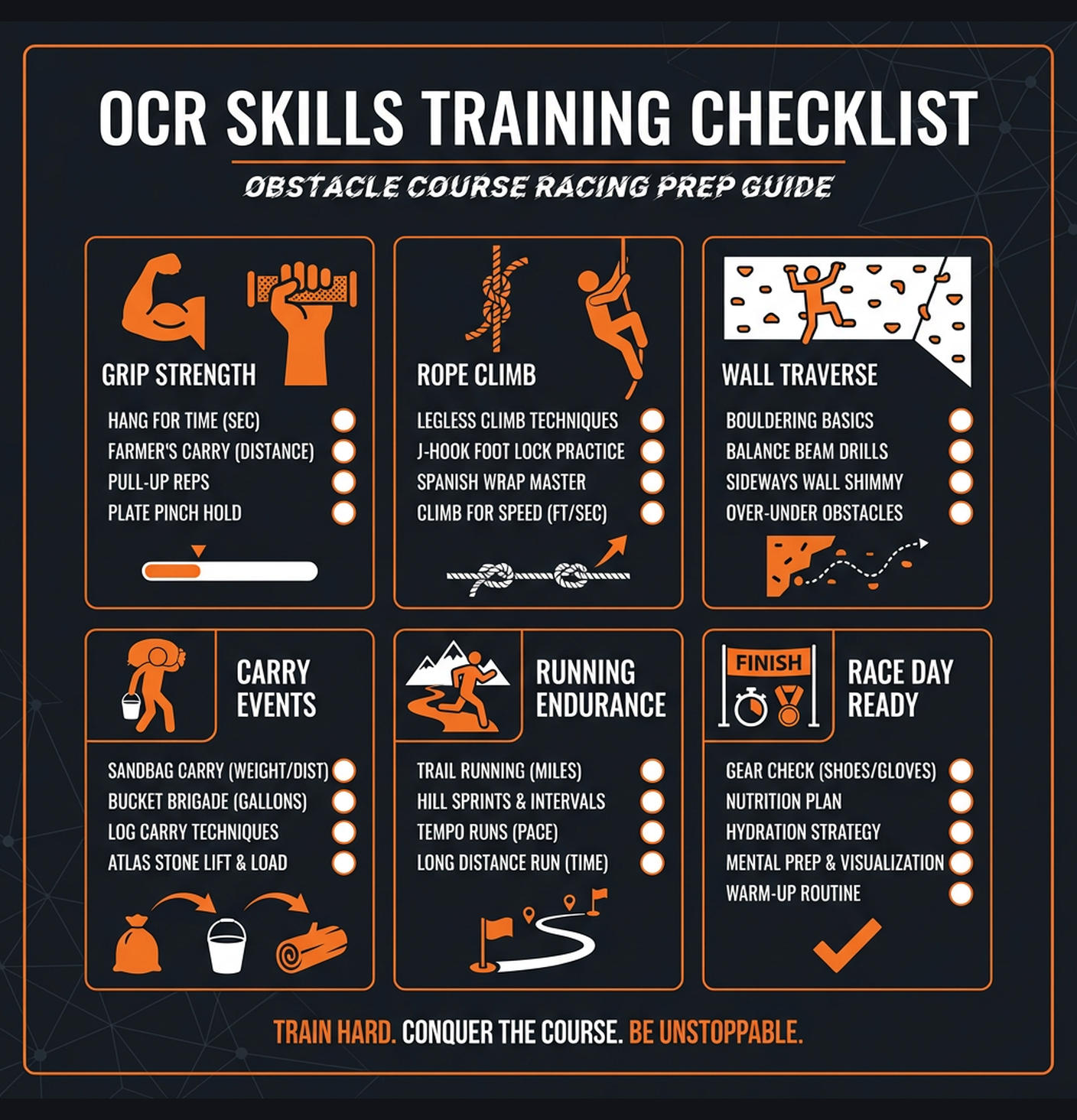 Diagram illustrating key concepts from Obstacle Course Race Prep