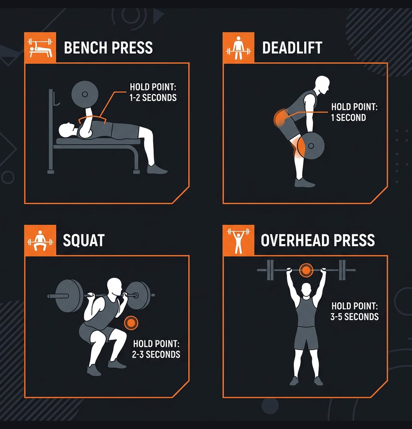 Diagram illustrating key concepts from Pause Rep Strength Building