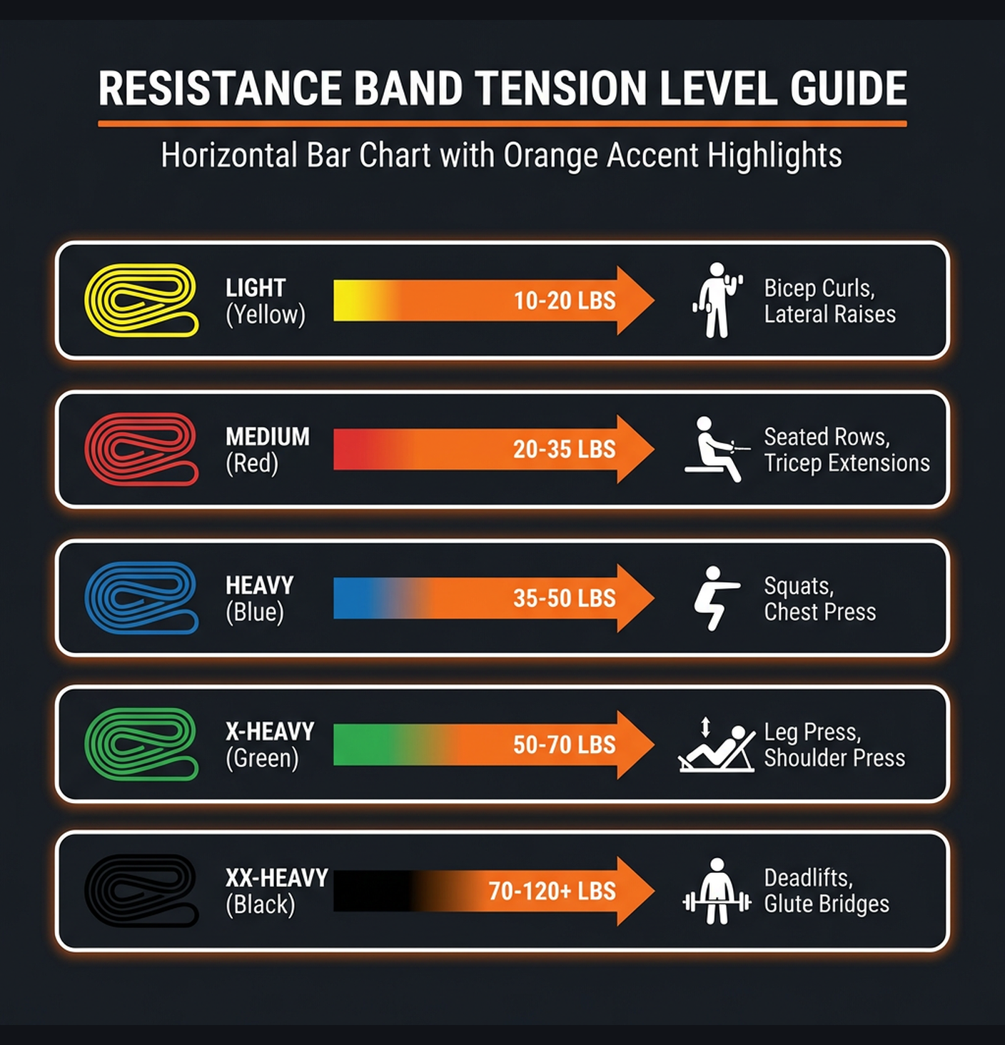 Diagram illustrating key concepts from Resistance Band: Full Body Strength