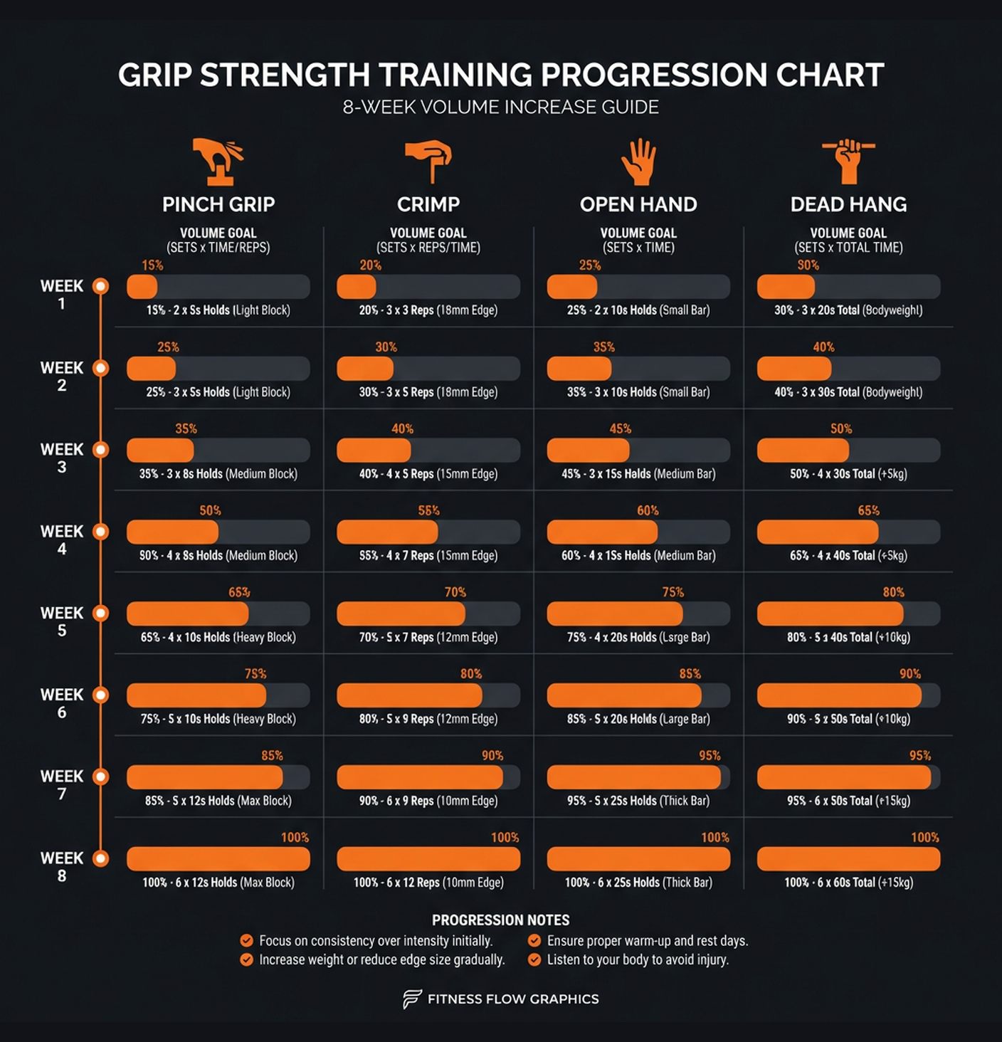 Diagram illustrating key concepts from Rock Climbing: Grip & Pull Strength