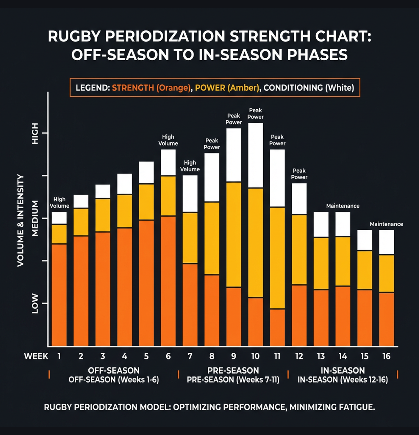 Diagram illustrating key concepts from Rugby: Collision Strength & Power