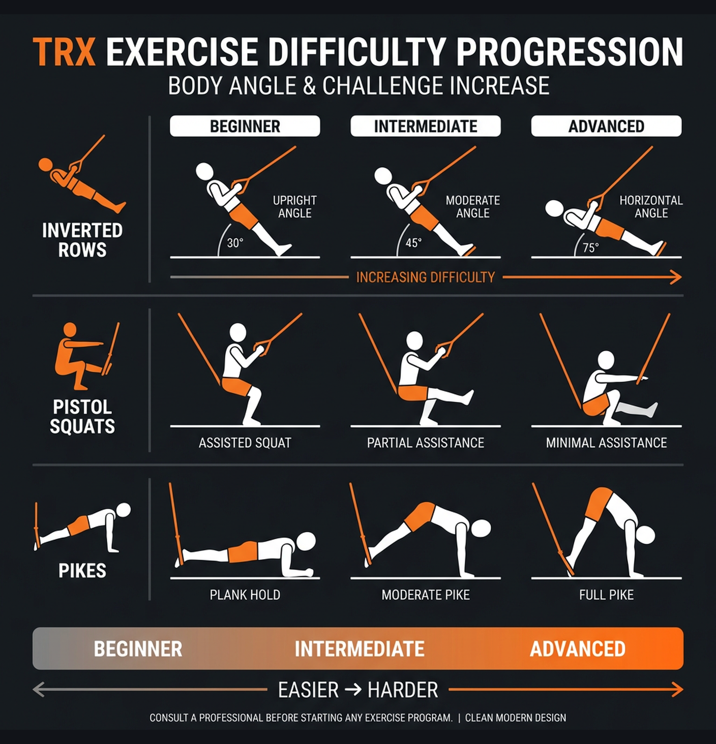 Diagram illustrating key concepts from TRX Suspension: Full Body Workout Plan